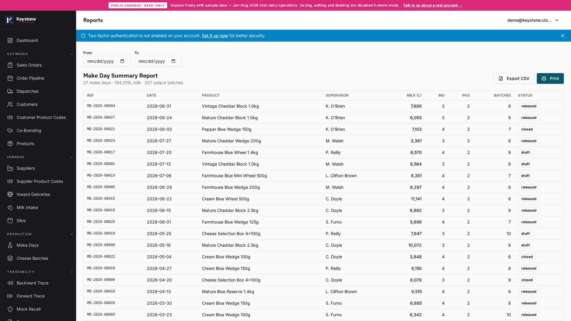 Keystone Reports (Public Sandbox demo data), make-day summary with milk usage, ingredient / packaging usage and batch counts by supervisor.